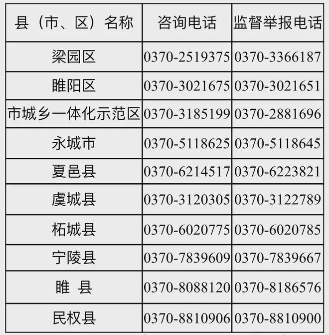 商丘市2024年义务教育招生入学政策解读(图1)