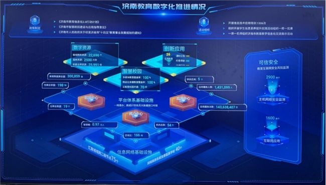 高效、安全、共享济南市升级教育城域网重塑教育网络生态(图1)