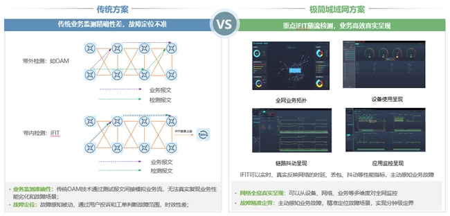 高效、安全、共享济南市升级教育城域网重塑教育网络生态(图3)