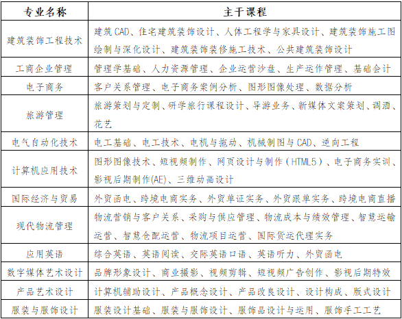 2024年成人教育招生简章(图1)