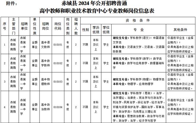 事业单位！14名河北一地公开招聘！附岗位表(图1)