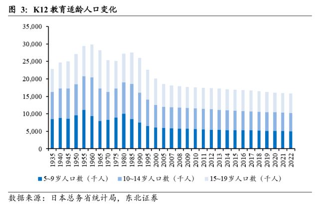 日本教培行业复盘：学习塾百年变迁启示录(图4)