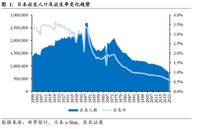 日本教培行业复盘：学习塾百年变迁启示录(图2)
