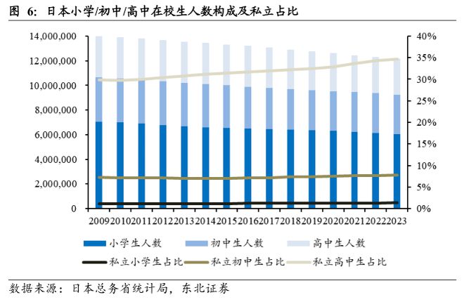 日本教培行业复盘：学习塾百年变迁启示录(图7)