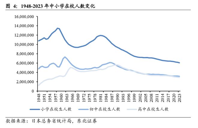 日本教培行业复盘：学习塾百年变迁启示录(图5)