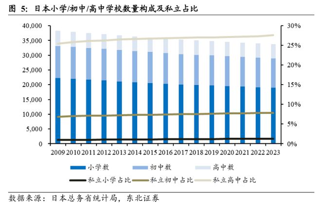 日本教培行业复盘：学习塾百年变迁启示录(图6)