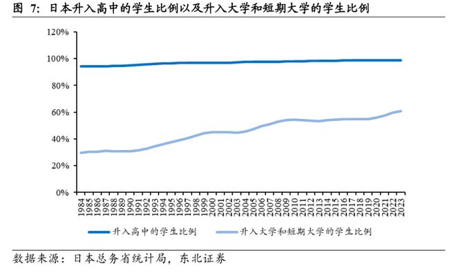 日本教培行业复盘：学习塾百年变迁启示录(图8)