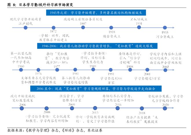 日本教培行业复盘：学习塾百年变迁启示录(图9)
