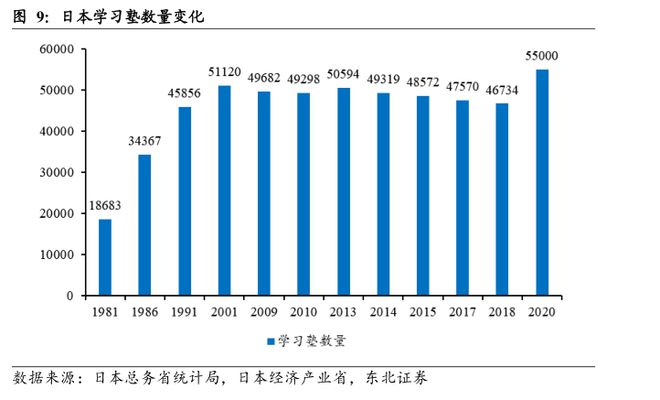 日本教培行业复盘：学习塾百年变迁启示录(图12)