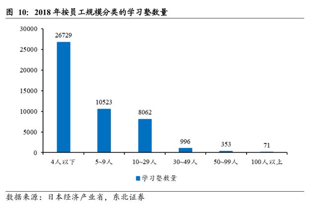 日本教培行业复盘：学习塾百年变迁启示录(图13)