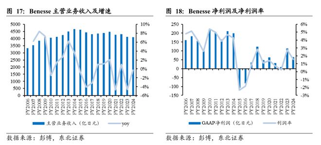 日本教培行业复盘：学习塾百年变迁启示录(图21)
