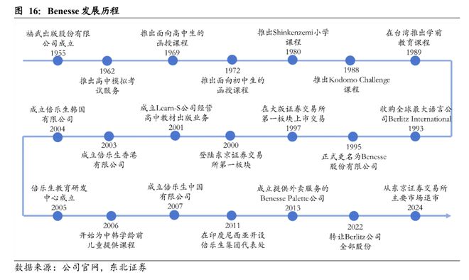 日本教培行业复盘：学习塾百年变迁启示录(图20)