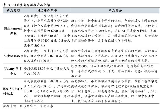 日本教培行业复盘：学习塾百年变迁启示录(图23)