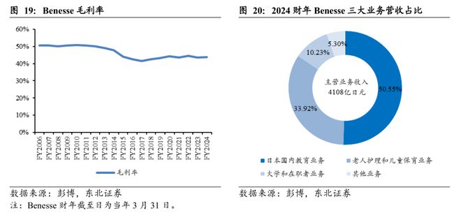 日本教培行业复盘：学习塾百年变迁启示录(图22)