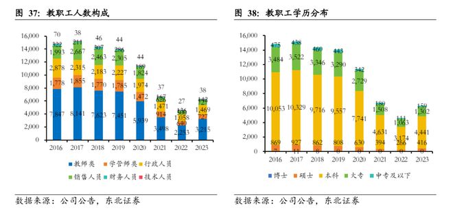 日本教培行业复盘：学习塾百年变迁启示录(图35)
