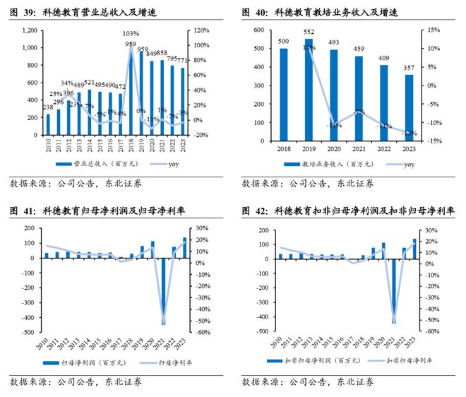 日本教培行业复盘：学习塾百年变迁启示录(图36)