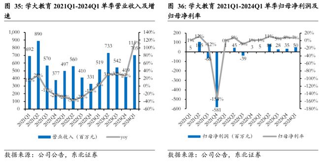 日本教培行业复盘：学习塾百年变迁启示录(图34)