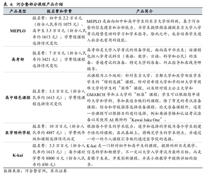 日本教培行业复盘：学习塾百年变迁启示录(图25)