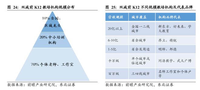 日本教培行业复盘：学习塾百年变迁启示录(图26)