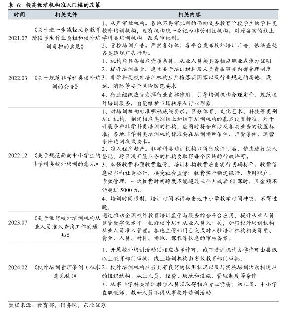 日本教培行业复盘：学习塾百年变迁启示录(图27)