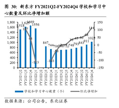 日本教培行业复盘：学习塾百年变迁启示录(图31)