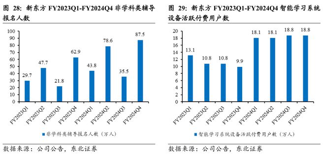 日本教培行业复盘：学习塾百年变迁启示录(图30)