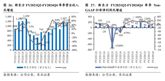 日本教培行业复盘：学习塾百年变迁启示录(图29)