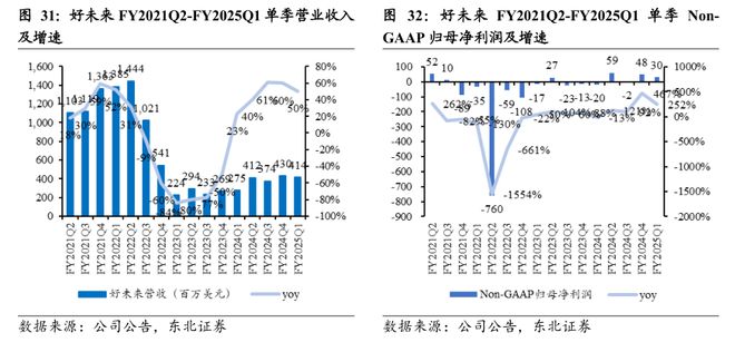 日本教培行业复盘：学习塾百年变迁启示录(图32)