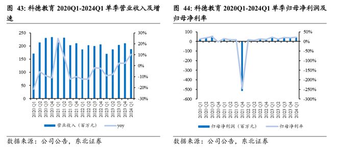 日本教培行业复盘：学习塾百年变迁启示录(图37)