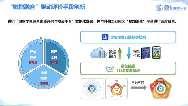 “园区教育”亮相2024全球智慧教育大会！(图3)