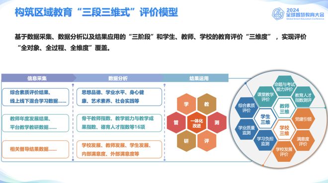 “园区教育”亮相2024全球智慧教育大会！(图2)