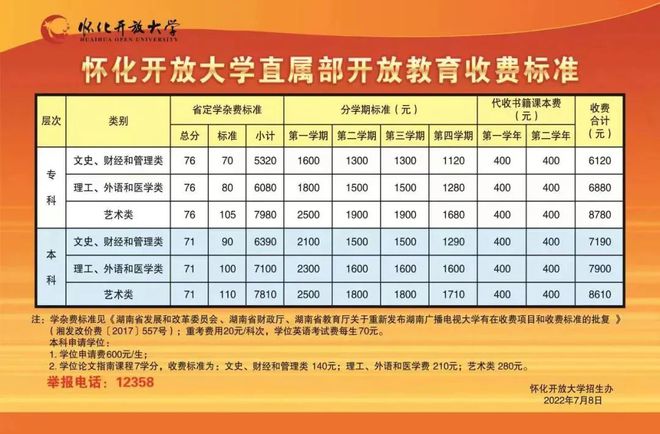 怀化开放大学2024年秋季开放教育招生进行中(图2)