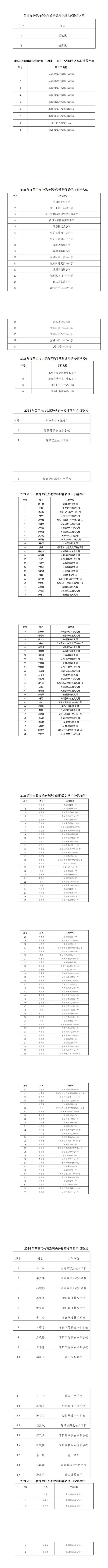 仙游这些人上榜！市教育局最新公示！(图1)