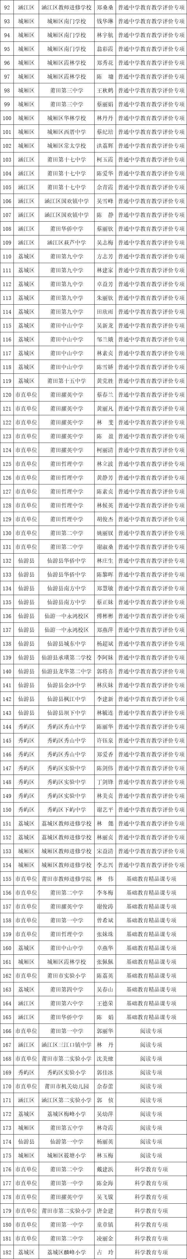 仙游这些人上榜！市教育局最新公示！(图3)