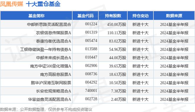 凤凰传媒(601928)2024年中报简析:增收不增利(图2)