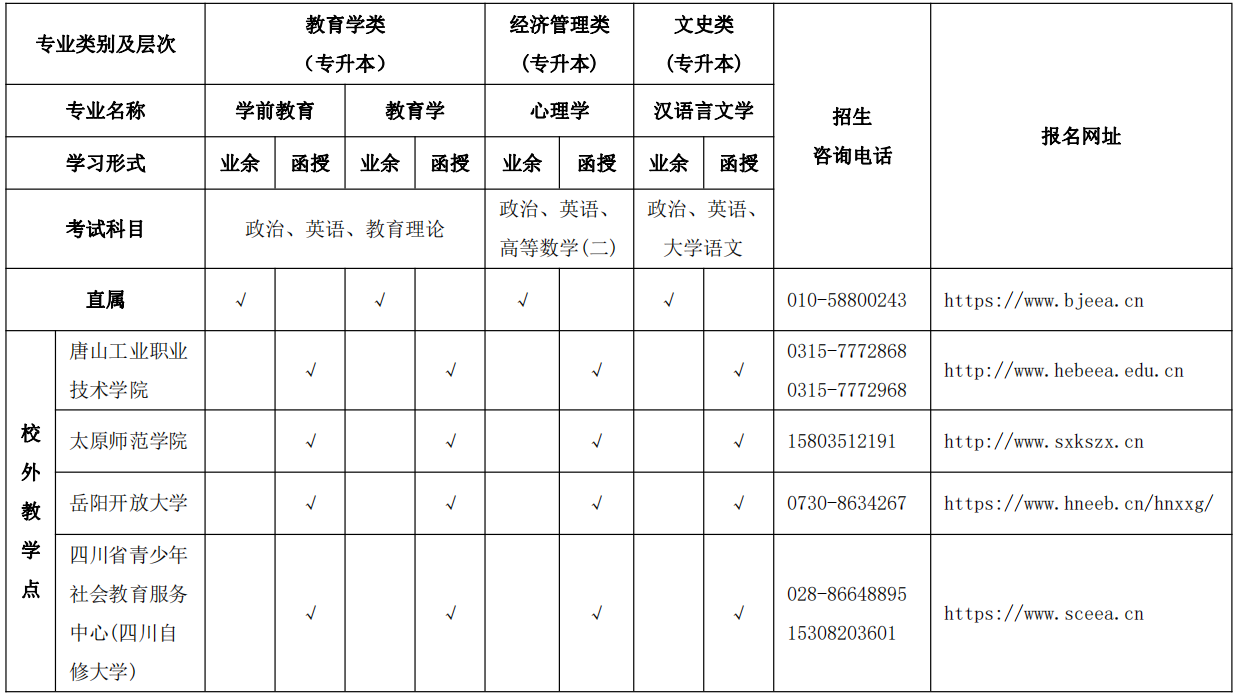 继续教育与教师培训学院(图1)