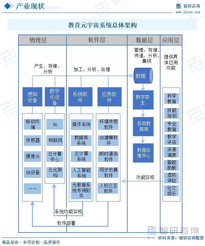 2024年中国元宇宙+教育行业发展政策、产业链全景、竞争格局及未来前景分析(图1)