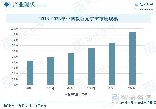 2024年中国元宇宙+教育行业发展政策、产业链全景、竞争格局及未来前景分析(图2)