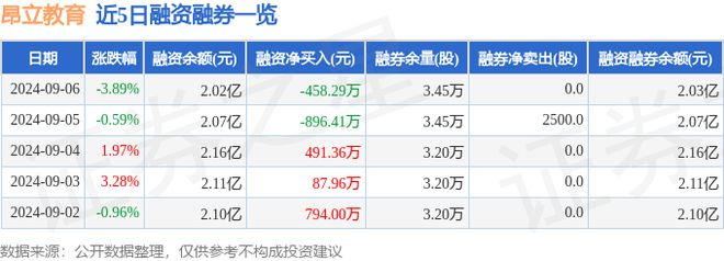 昂立教育(600661)9月6日主力资金净卖出91726万元(图2)