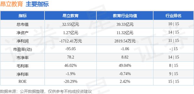 昂立教育(600661)9月6日主力资金净卖出91726万元(图3)