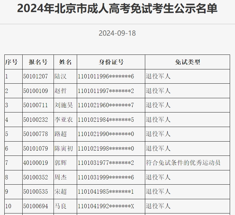 2024年北京市成人高考免试考生、高考照顾考生公示名单发布(图1)
