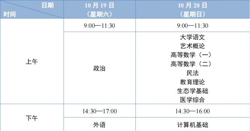 2024年天津市成人高考各层次考试时间(图2)