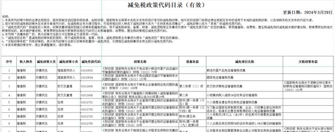 2024年第一批失业的会计！(图5)