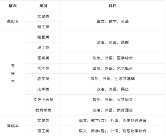 一年只有一次！成考预报名开始！2024年全国成人高考报名全攻略(图1)