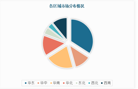 中国互联网+教育行业发展深度研究与未来前景预测报告(2024-2031年)(图2)