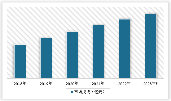 中国互联网+教育行业发展深度研究与未来前景预测报告(2024-2031年)(图3)