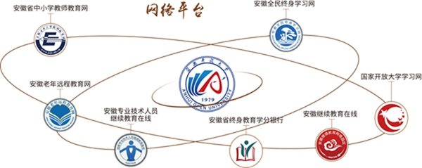 安徽开放大学：扎根江淮大地服务全民终身学习助力谱写教育强省建设崭新篇章(图2)