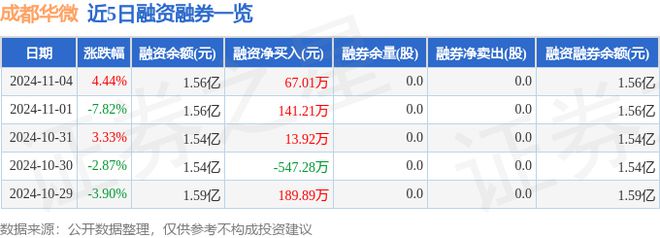 成都华微(688709)11月4日主力资金净买入9986万元(图2)
