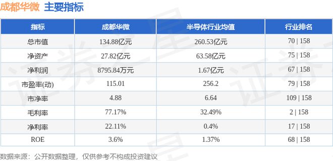成都华微(688709)11月4日主力资金净买入9986万元(图3)