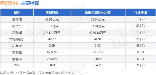 鼎阳科技(688112)11月4日主力资金净买入6452万元(图3)
